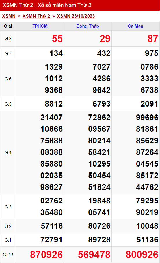 xo so mien nam thu 2 ngay 23 10 2023