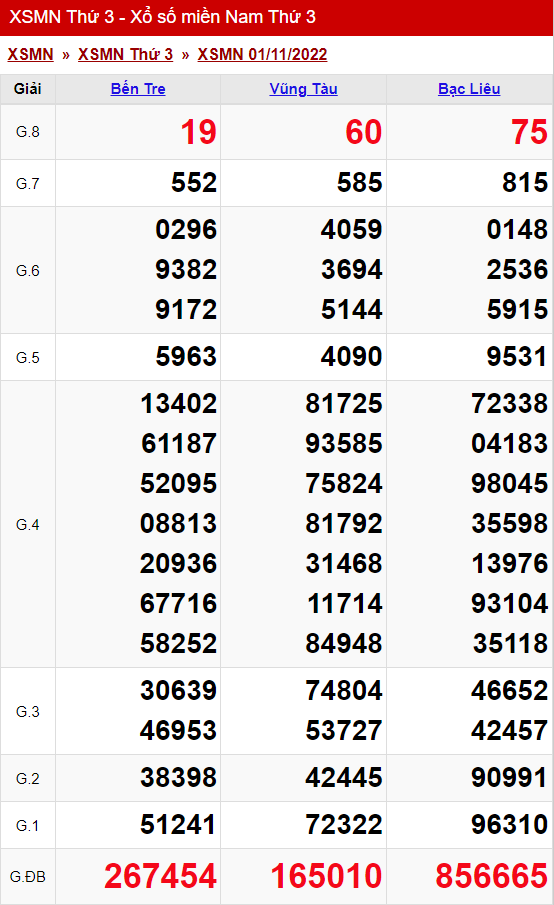 xo so mien nam thu 3 ngay 01 11 2022