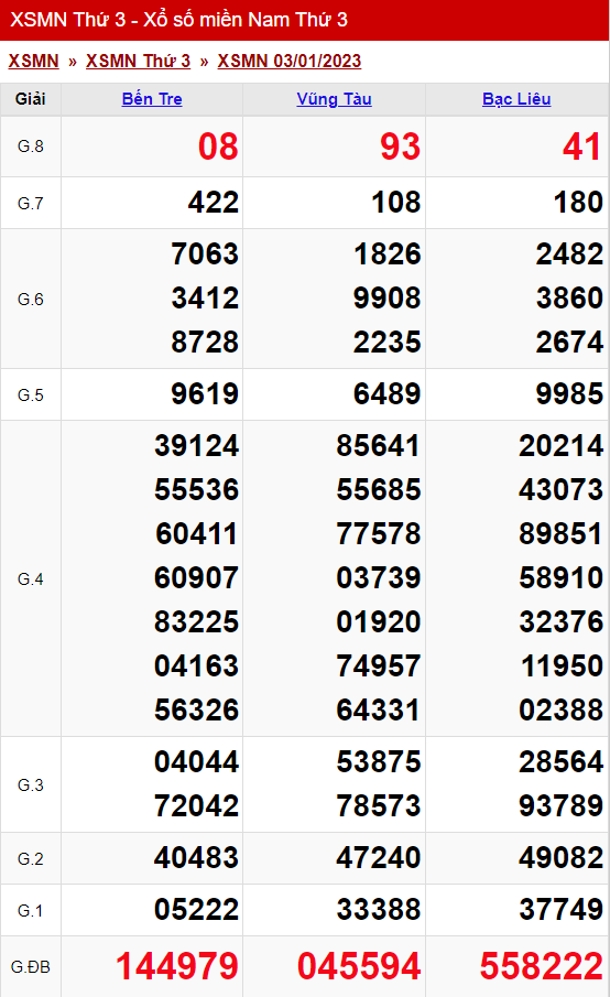 xo so mien nam thu 3 ngay 03 01 2023