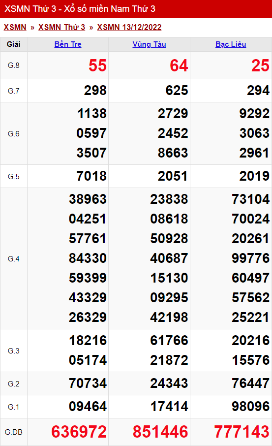 xo so mien nam thu 3 ngay 13 12 2022