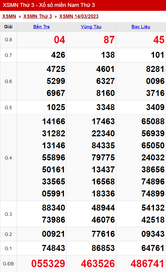xo so mien nam thu 3 ngay 14 03 2023