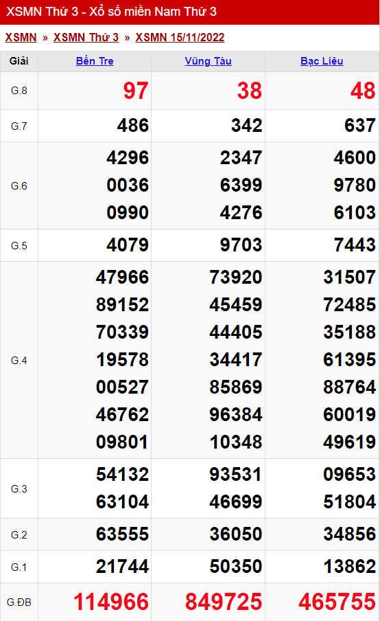 xo so mien nam thu 3 ngay 15 11 2022