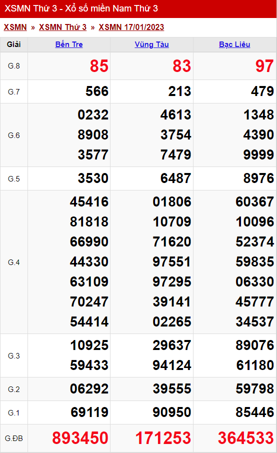 xo so mien nam thu 3 ngay 17 01 2023