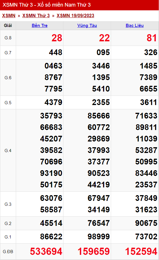xo so mien nam thu 3 ngay 19 09 2023