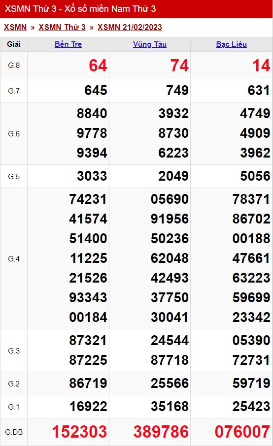 xo so mien nam thu 3 ngay 21 02 2023