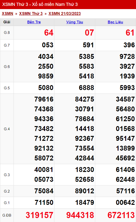xo so mien nam thu 3 ngay 21 03 2023