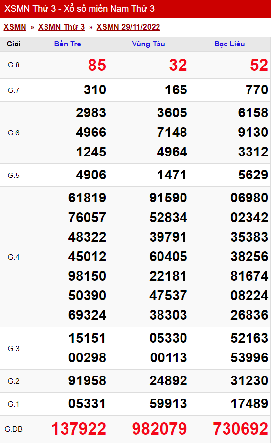 xo so mien nam thu 3 ngay 29 11 2022
