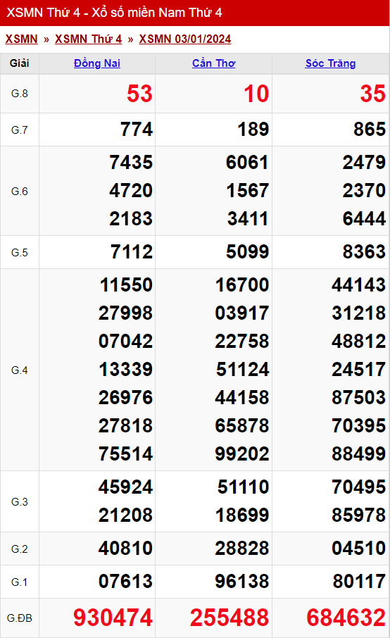 xo so mien nam thu 4 ngay 03 01 2024