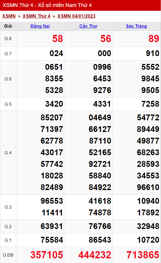xo so mien nam thu 4 ngay 04 01 2023