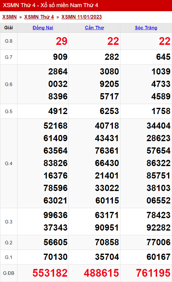 xo so mien nam thu 4 ngay 11 01 2023