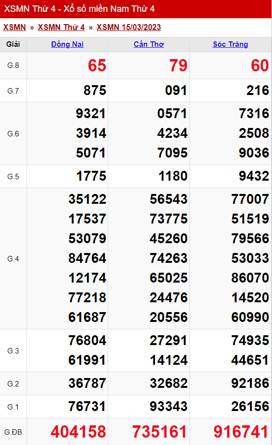 xo so mien nam thu 4 ngay 15 03 2023