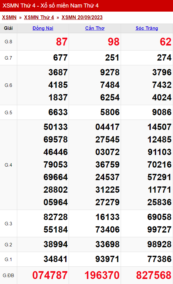 xo so mien nam thu 4 ngay 20 09 2023