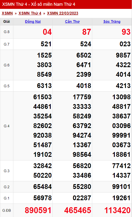 xo so mien nam thu 4 ngay 22 03 2023