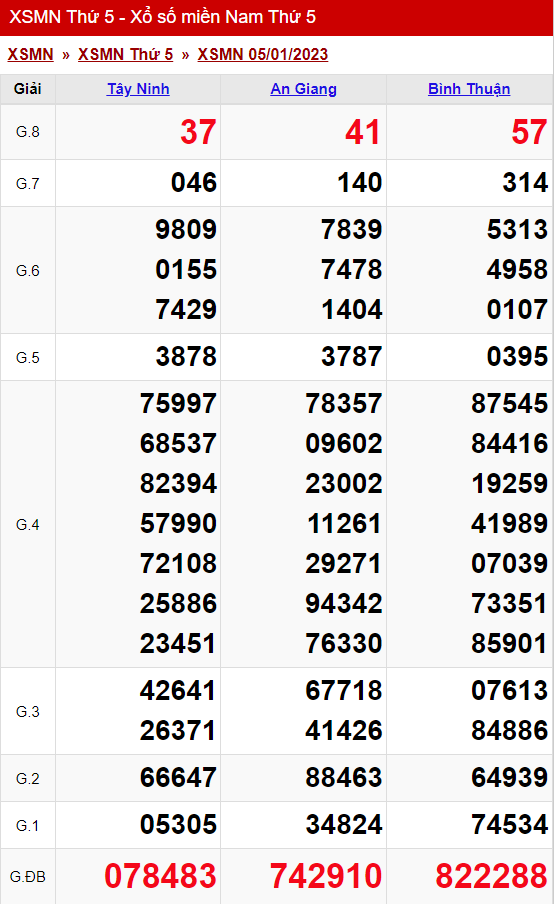 xo so mien nam thu 5 ngay 05 01 2023
