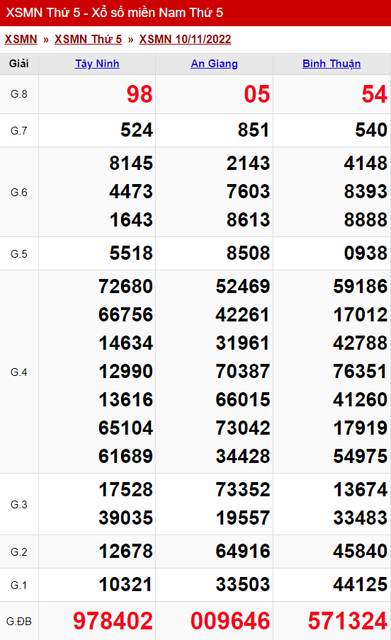 xo so mien nam thu 5 ngay 10 11 2022