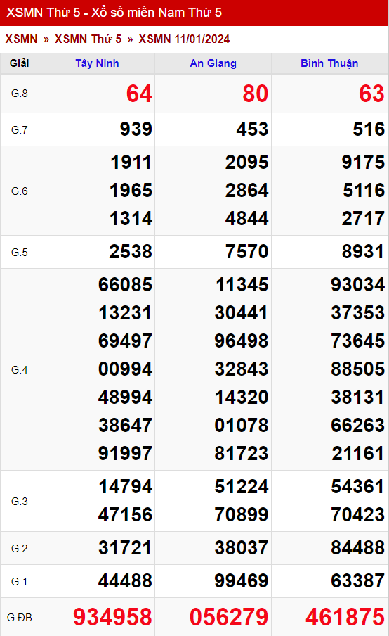 xo so mien nam thu 5 ngay 11 01 2024