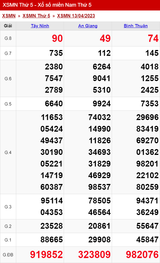 xo so mien nam thu 5 ngay 13 04 2023