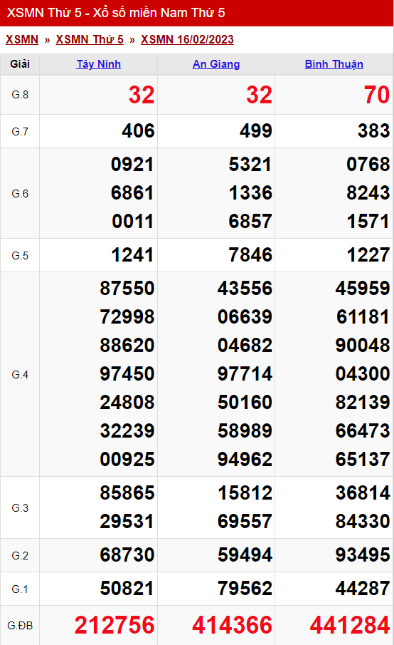 xo so mien nam thu 5 ngay 16 02 2023