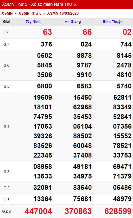 xo so mien nam thu 5 ngay 16 03 2023