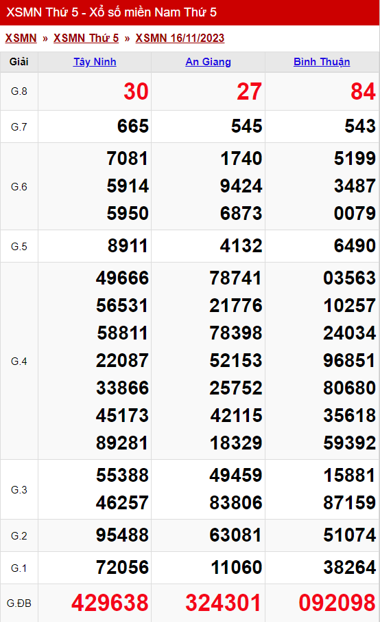 xo so mien nam thu 5 ngay 16 11 2023