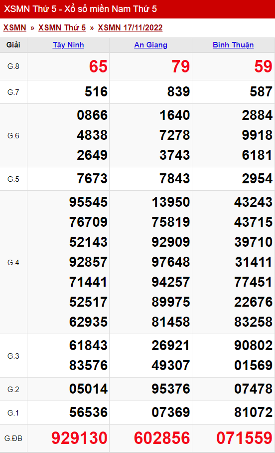xo so mien nam thu 5 ngay 17 11 2022