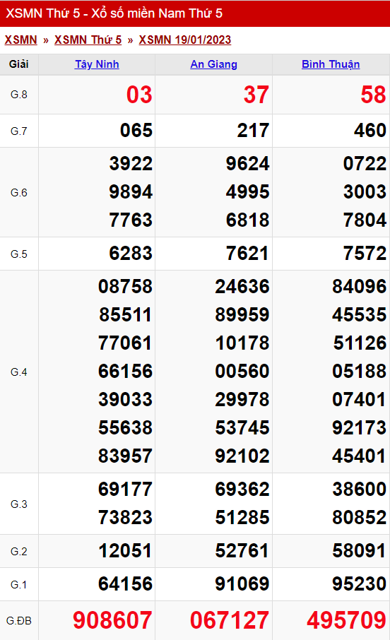 xo so mien nam thu 5 ngay 19 01 2023