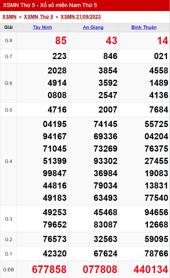 xo so mien nam thu 5 ngay 21 09 2023