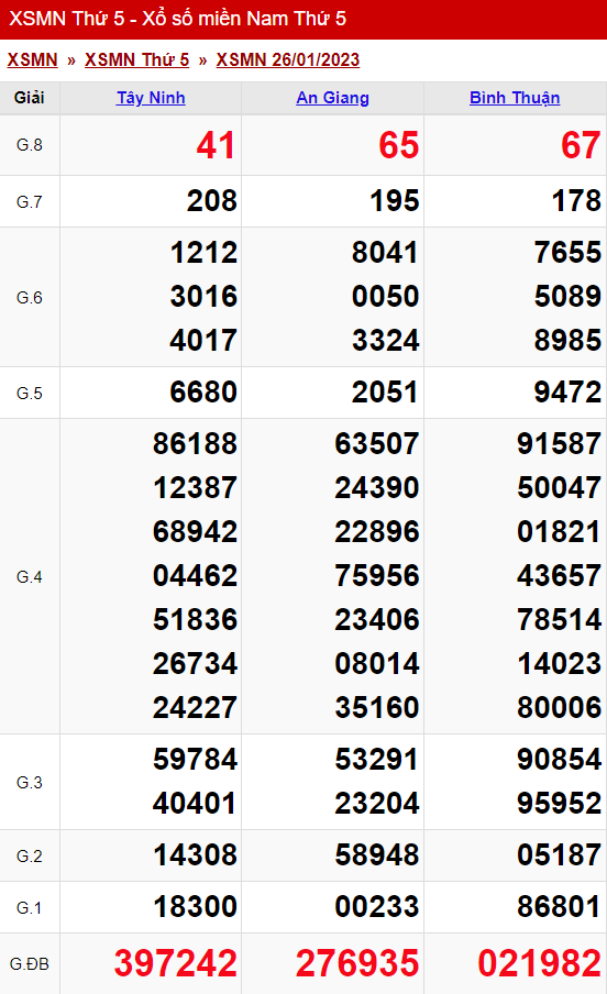 xo so mien nam thu 5 ngay 26 01 2023