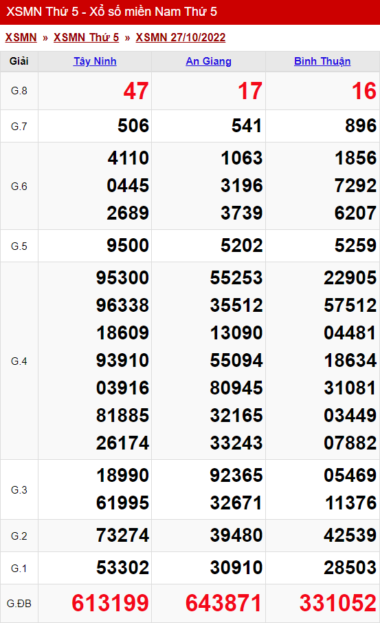 xo so mien nam thu 5 ngay 27 10 2022