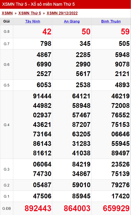 xo so mien nam thu 5 ngay 29 12 2022