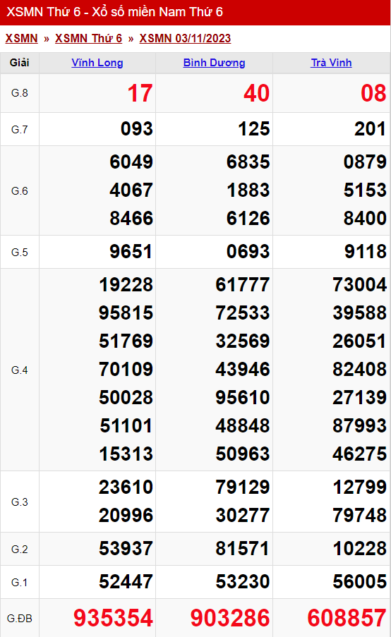 xo so mien nam thu 6 ngay 03 11 2023