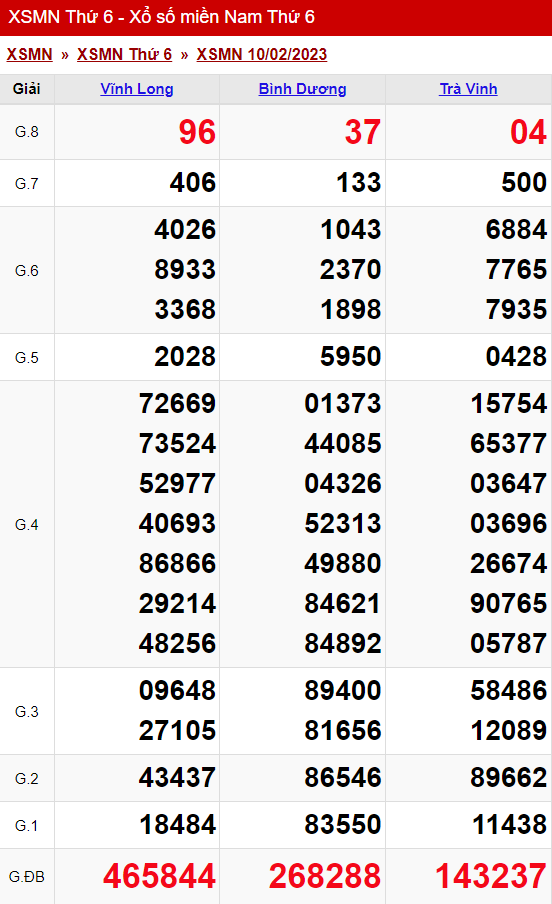 xo so mien nam thu 6 ngay 10 02 2023
