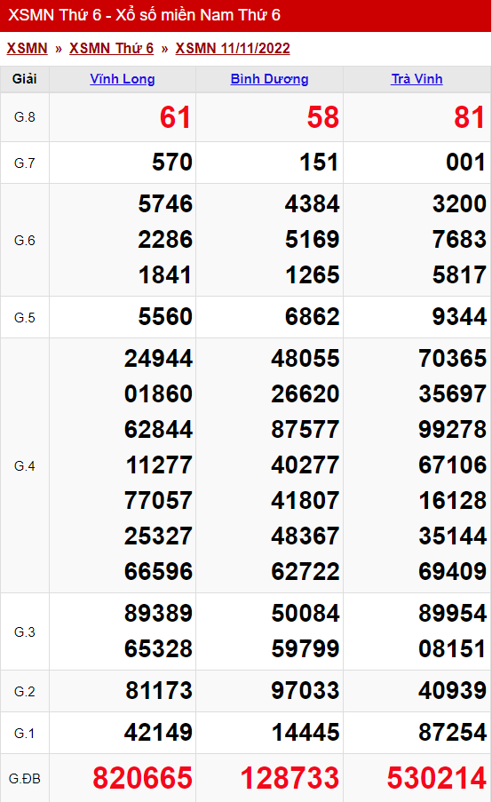 xo so mien nam thu 6 ngay 11 11 2022