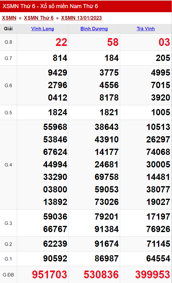 xo so mien nam thu 6 ngay 13 01 2023