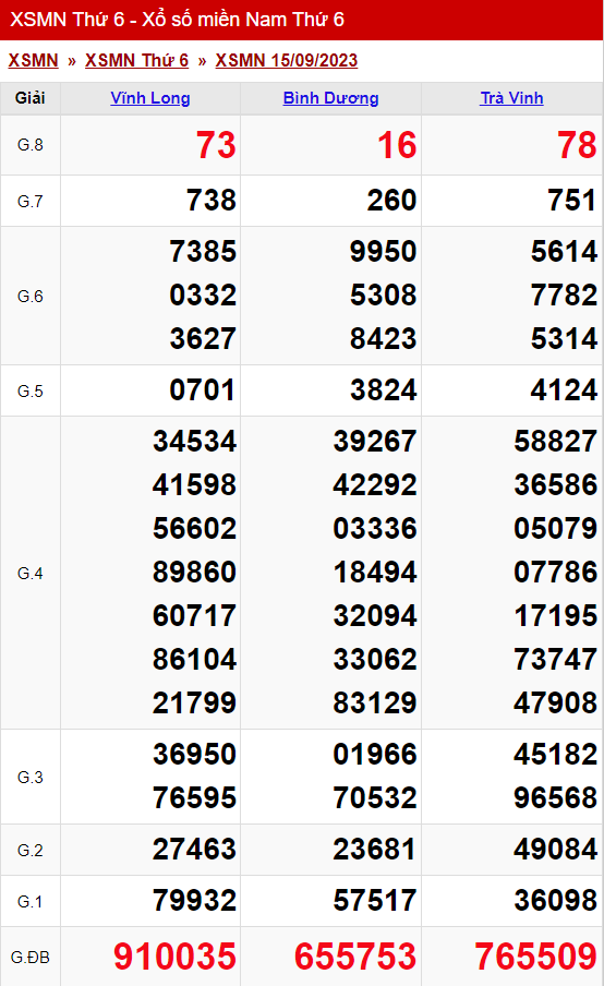xo so mien nam thu 6 ngay 15 09 2023