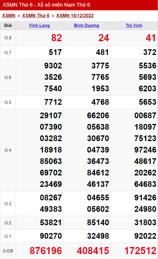 xo so mien nam thu 6 ngay 16 12 2022