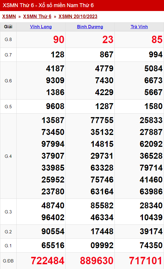 xo so mien nam thu 6 ngay 20 10 2023