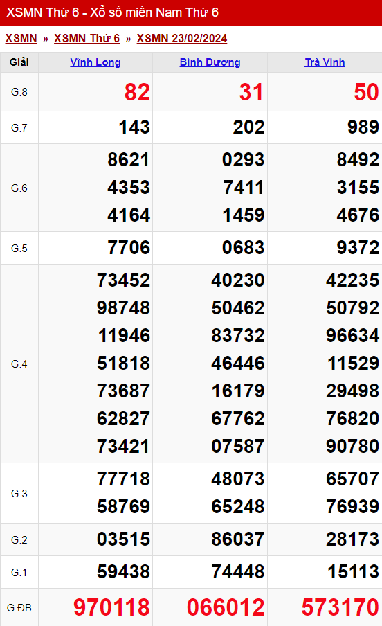 xo so mien nam thu 6 ngay 23 02 2024