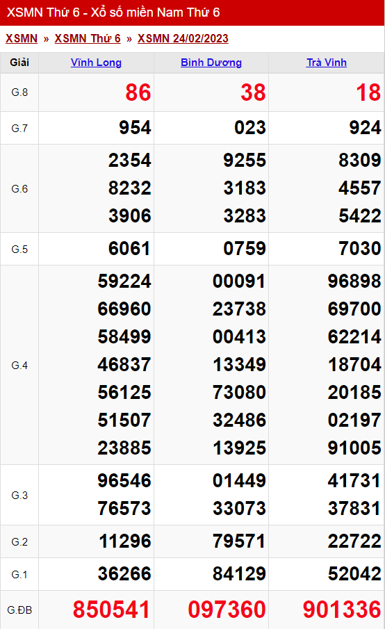 xo so mien nam thu 6 ngay 24 02 2023