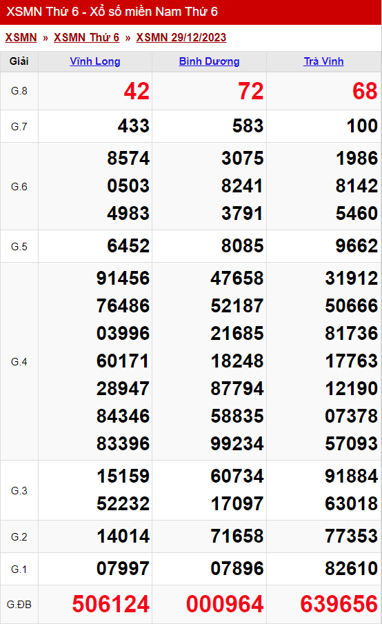 xo so mien nam thu 6 ngay 29 12 2023