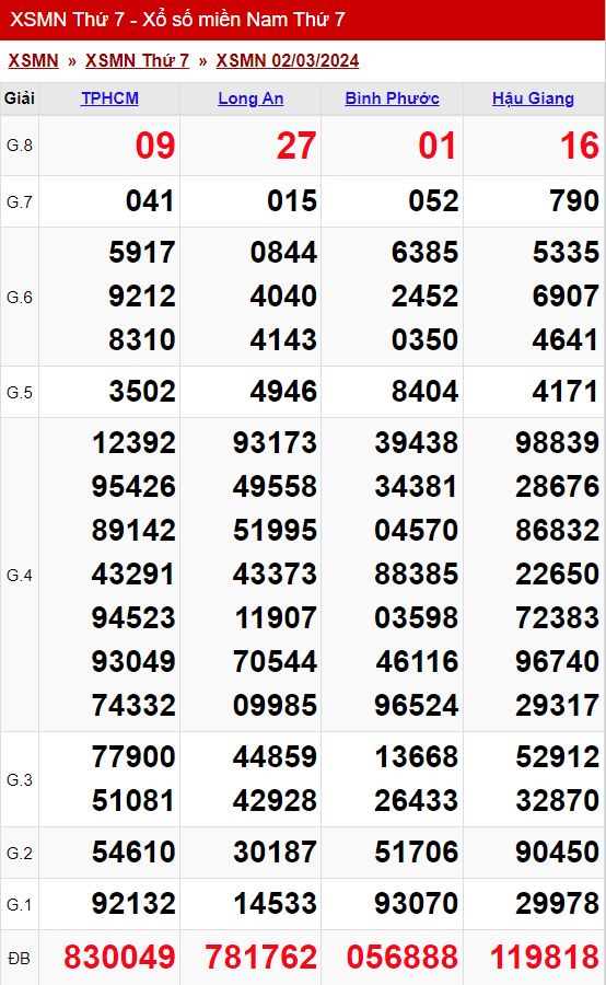 xo so mien nam thu 7 ngay 02 03 2024