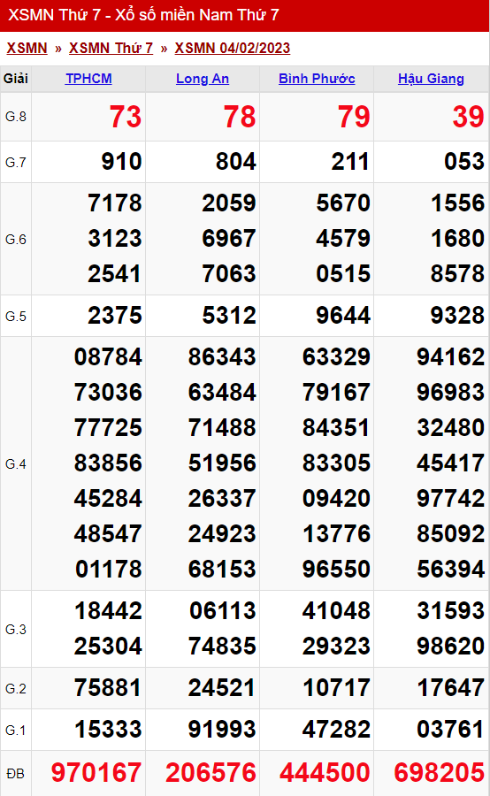 xo so mien nam thu 7 ngay 04 02 2023