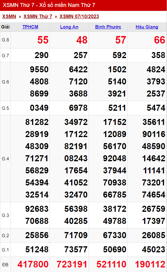 xo so mien nam thu 7 ngay 07 10 2023
