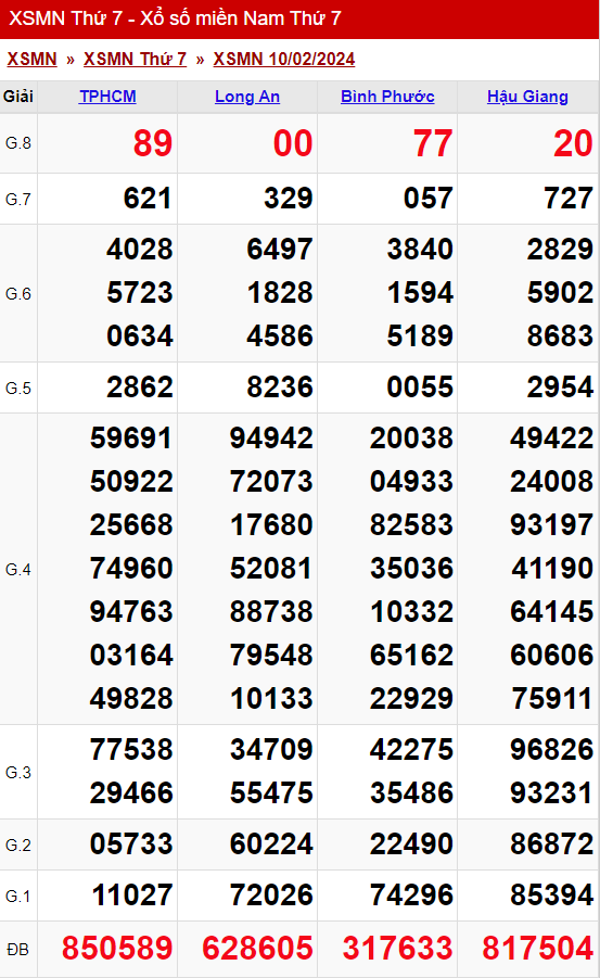 xo so mien nam thu 7 ngay 10 02 2024