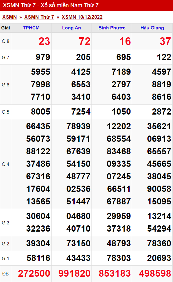 xo so mien nam thu 7 ngay 10 12 2022