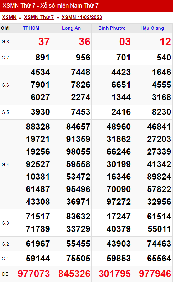 xo so mien nam thu 7 ngay 11 02 2023
