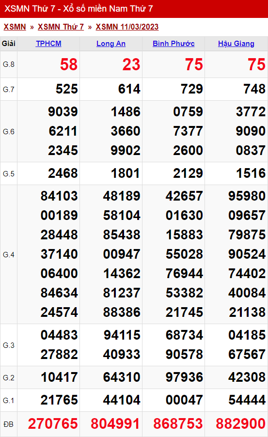 xo so mien nam thu 7 ngay 11 03 2023