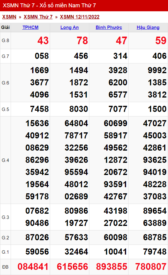xo so mien nam thu 7 ngay 12 11 2022