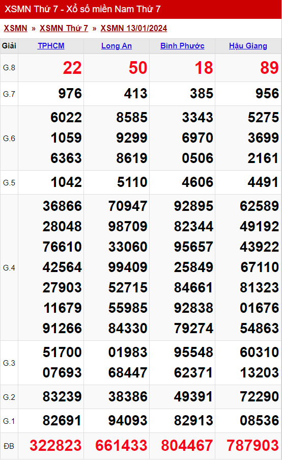 xo so mien nam thu 7 ngay 13 01 2024