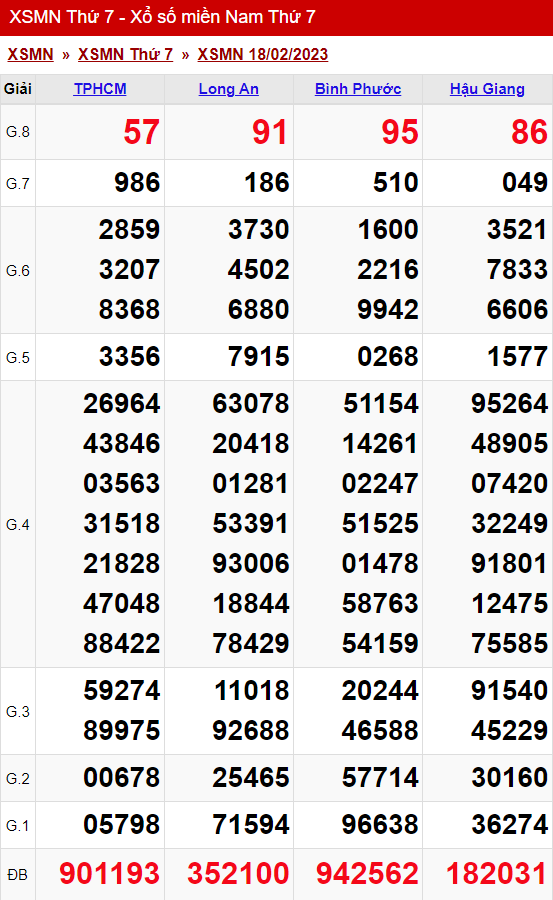 xo so mien nam thu 7 ngay 18 02 2023